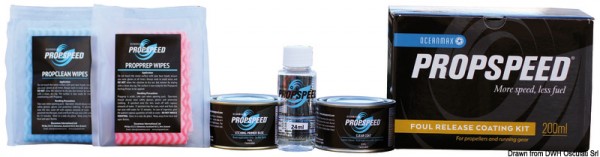 Silikon-Antihaftbeschichtung PROPSPEED®