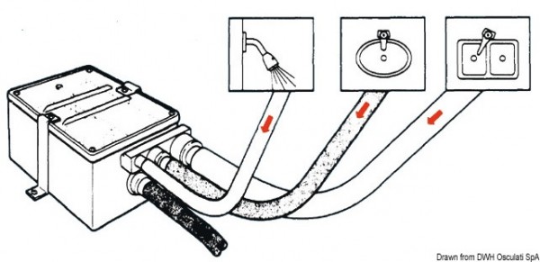 Brauchwassersammelbecken mit Automatikpumpe von ATTWOOD