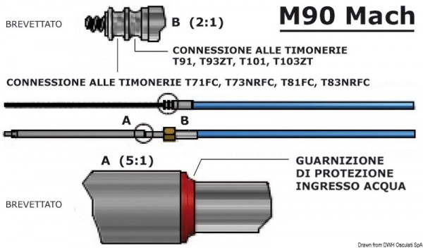 Kabel M90 MACH