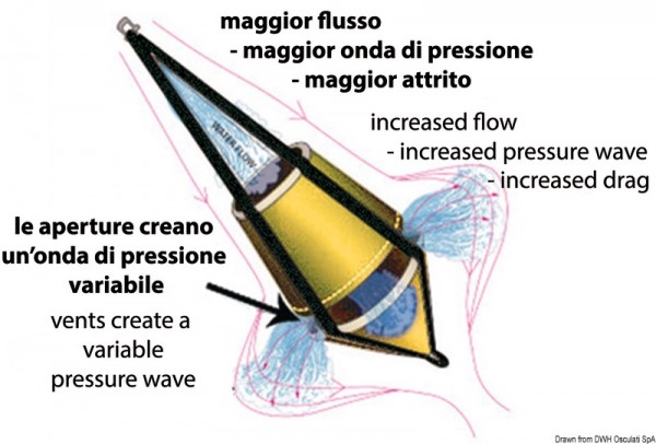 Sea-Drogue (Bicone-Schwimmanker)